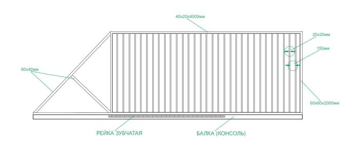Откатные ворота под евроштакетник схема